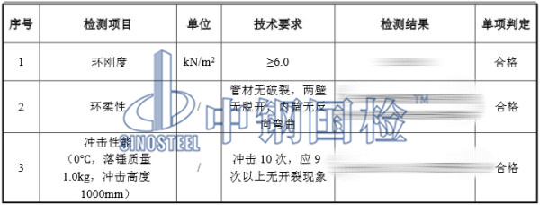 波紋管環剛度、環柔性、沖擊性能檢測結果