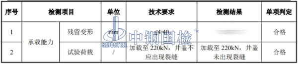 井蓋承載力檢測結果