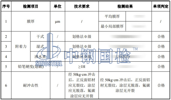 鋁單板檢測結果