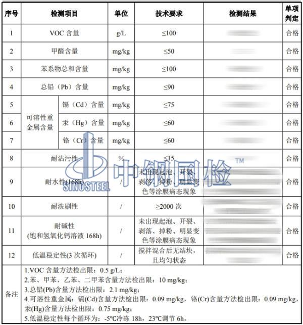 無機涂料有害物質檢測結果