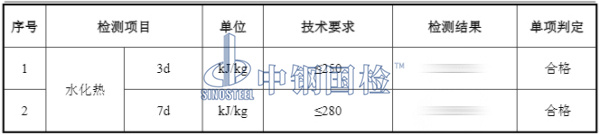 普通硅酸鹽水泥水化熱檢測結果