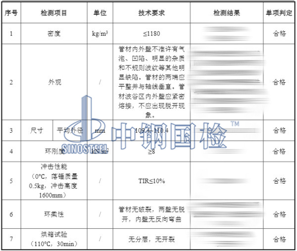 雙壁打孔波紋管檢測結果