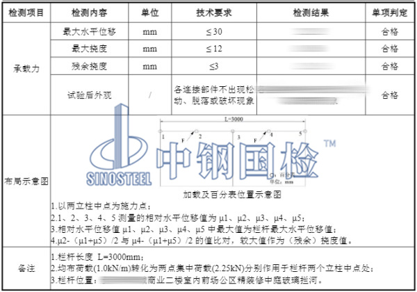 玻璃欄桿檢測結果
