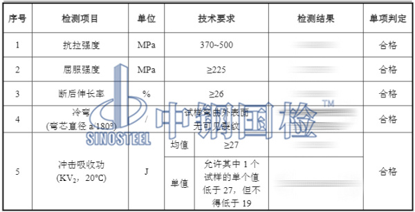 地腳螺栓檢測結果