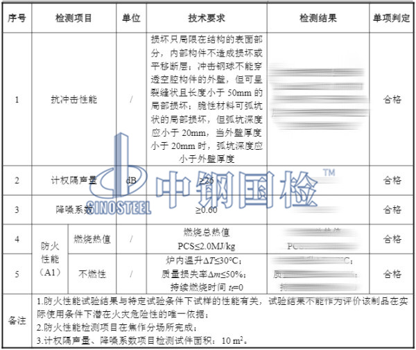 金屬吸隔聲板檢測結果