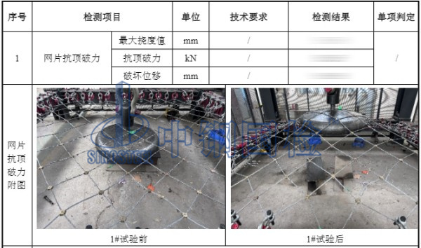 主動防護網頂破力檢測結果