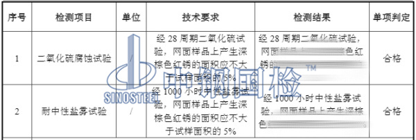 鍍高爾凡格賓石籠網試驗檢測結果